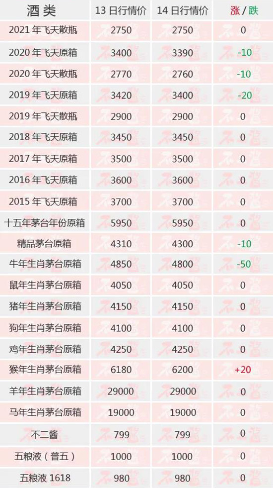 ȫ���B��3����ţé���...����(n��i)��é�_��6��14������r��