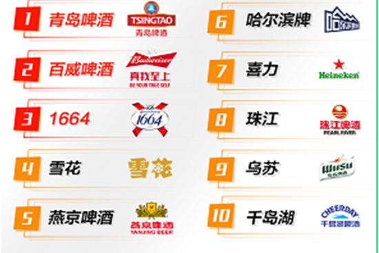 ��(zh��n)��ح���|ơ�ƹ�(ji��)�չ���ơ��Ʒ������TOP 10���t